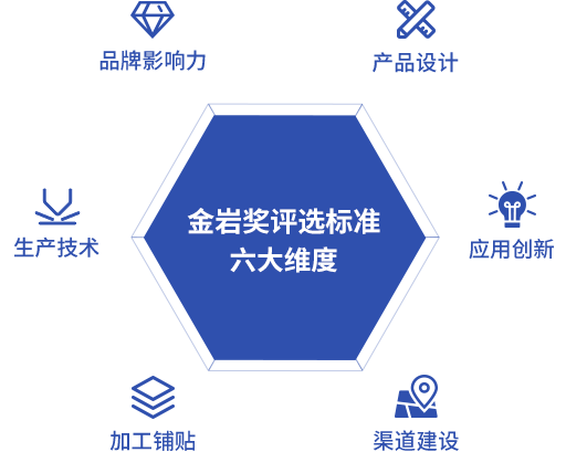 金岩奖五个评选标准